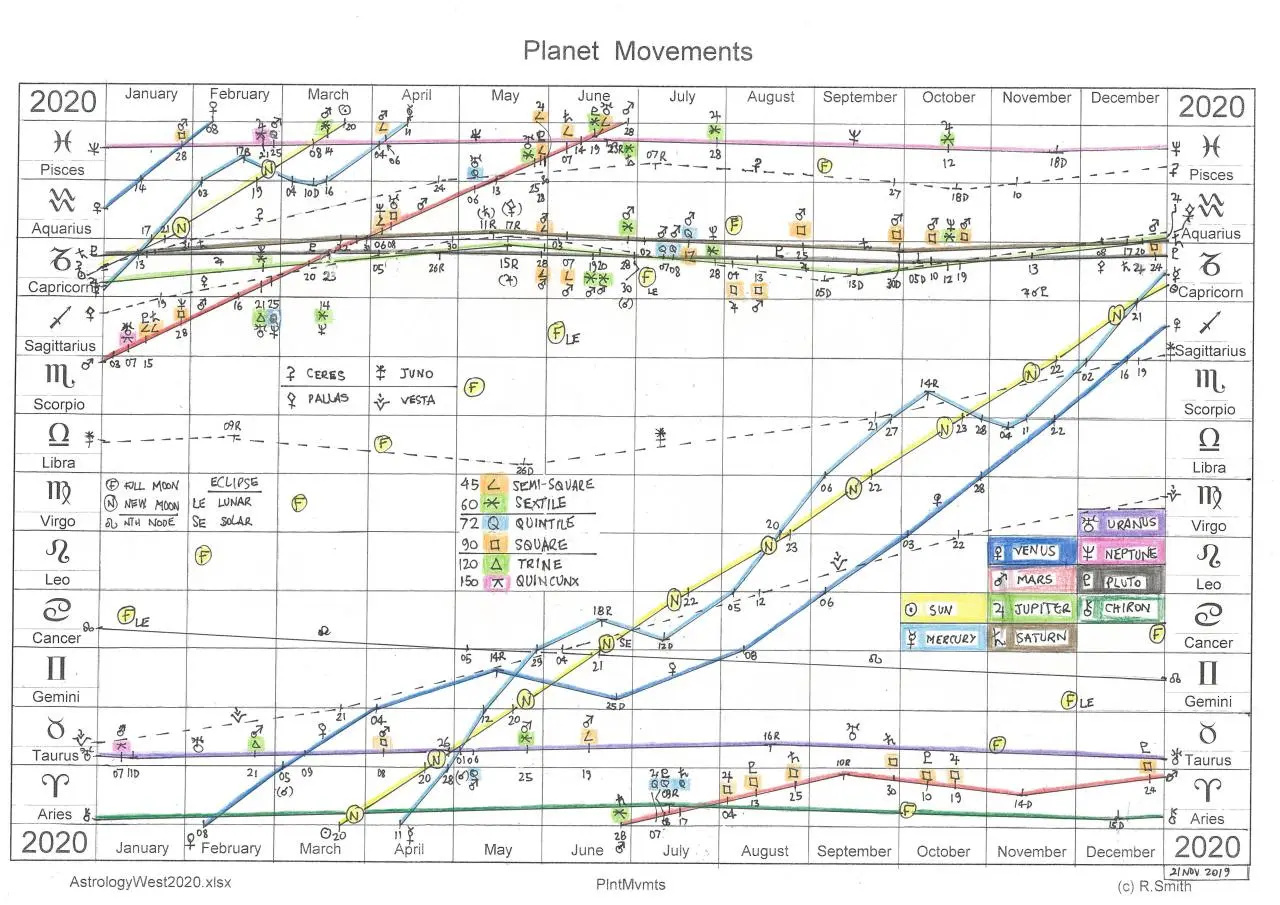 Planet Movements 2020